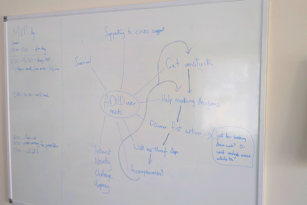 Mind map of ADHD user needs